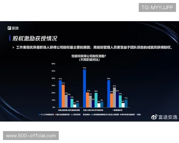 去中心化内容创作在当前周期内发酵 鼓励现场观众通过官方体系贡献视角